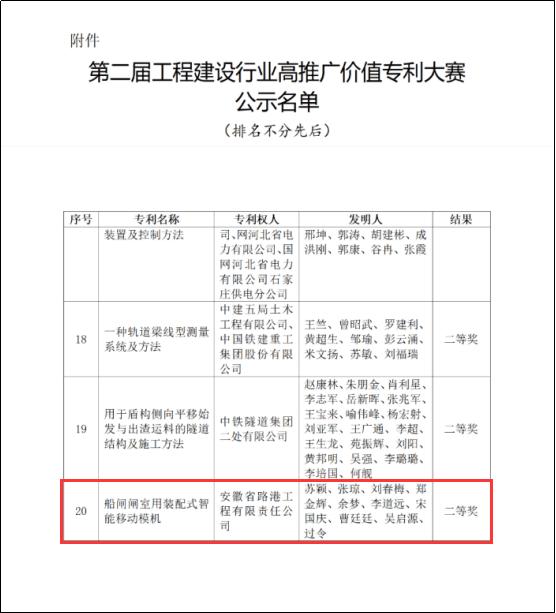 安徽路港公司专利荣获“第二届工程建设行业高推广价值专利大赛”二等奖