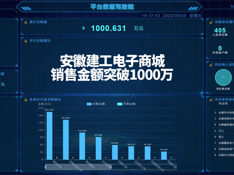 20220805销售破万万.jpg