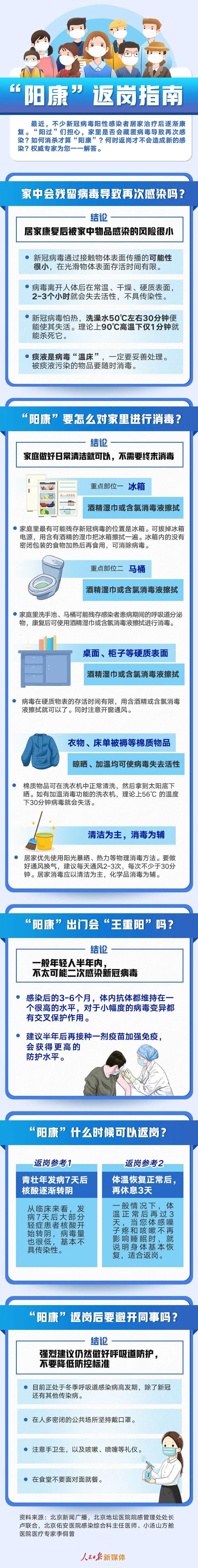 “阳过”何时可以上班？？？？？？一份“阳康”返岗指南请收好