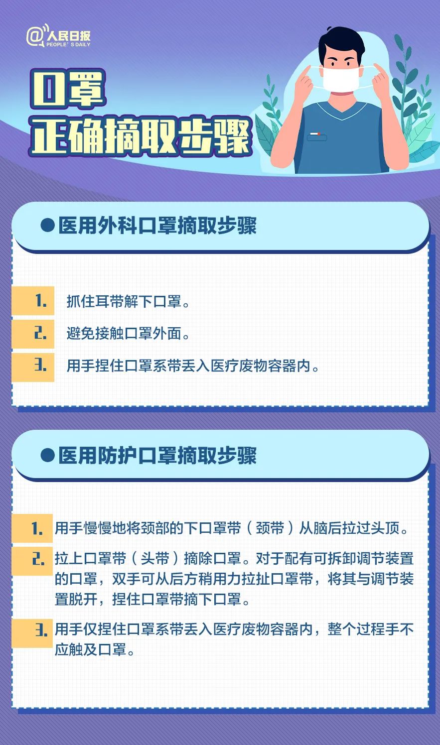 珍藏！口罩选择和佩带全指南
