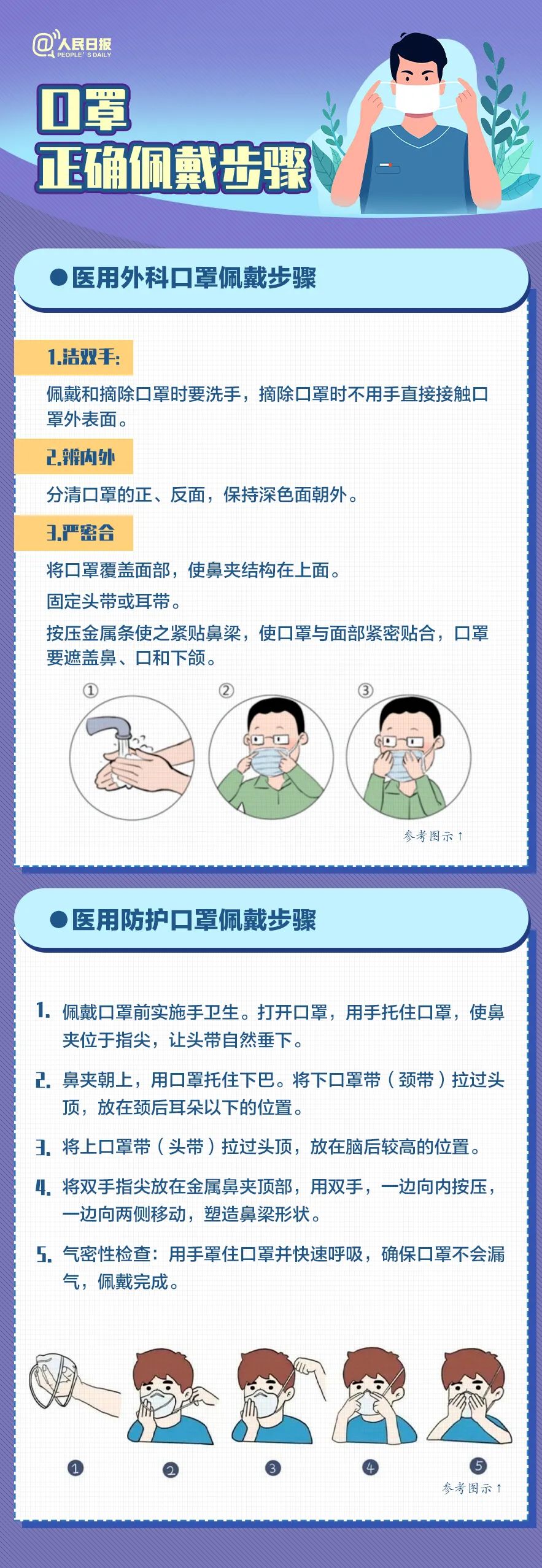 珍藏！口罩选择和佩带全指南