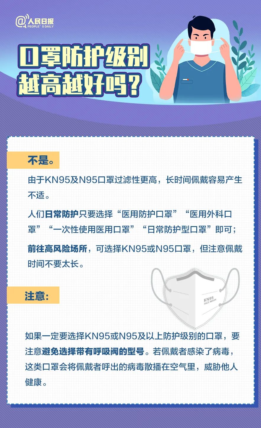 珍藏！口罩选择和佩带全指南