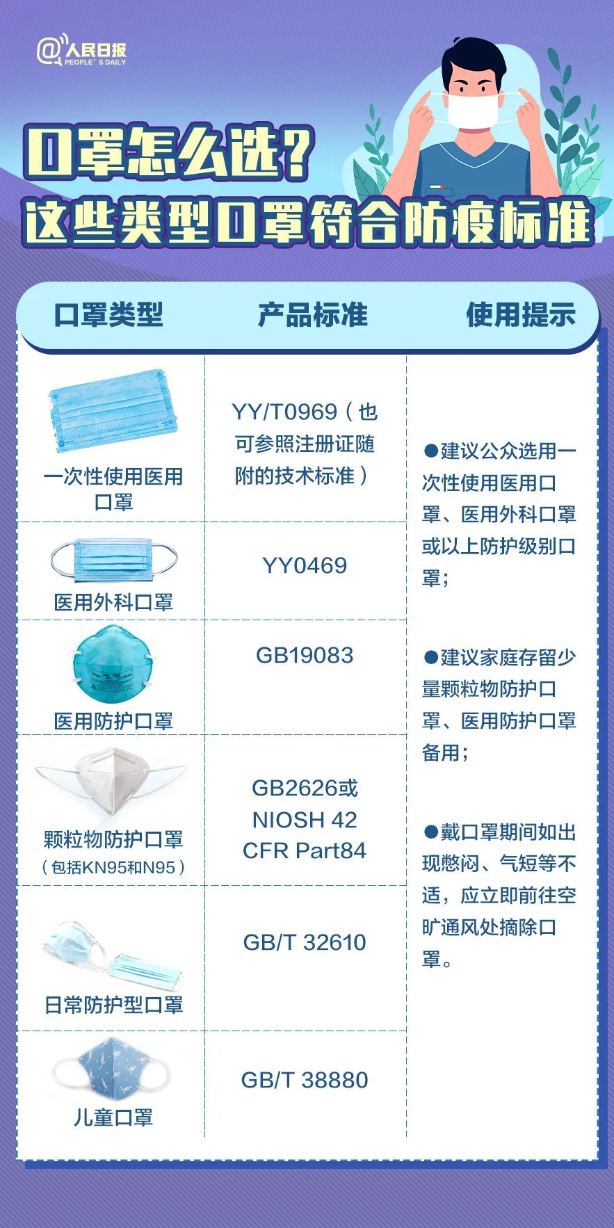 珍藏！口罩选择和佩带全指南