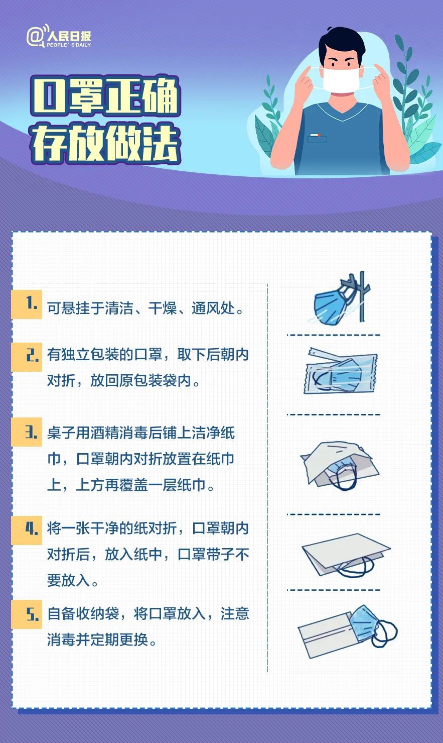 珍藏！口罩选择和佩带全指南