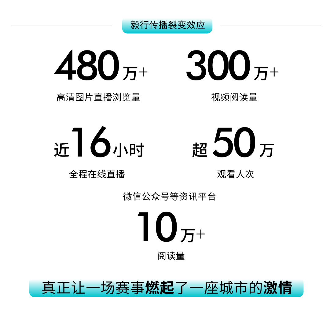 “时光向前 蚌埠向上”安徽365英国上市温顺地产杯（2021-2023）快乐健身毅行大会燃动一座城