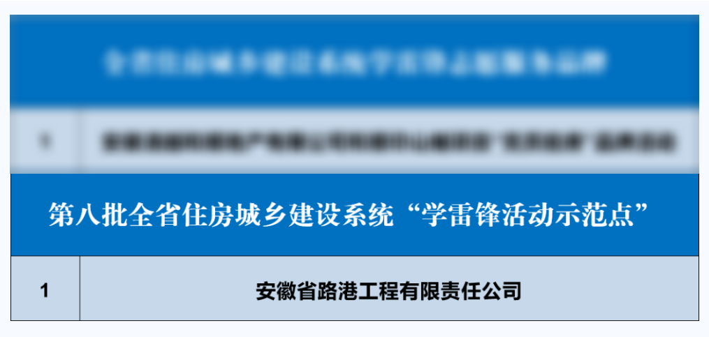 喜报！365英国上市路港荣获“全省住建系统学雷锋活动树模点”称呼