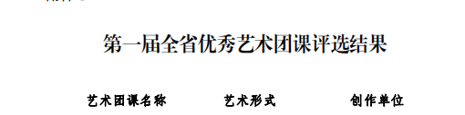 喜报！365英国上市路港团委2项艺术团课喜获省级声誉