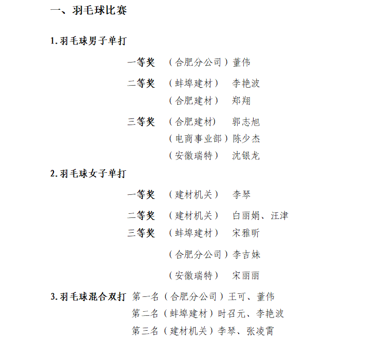 终结不谢幕 拼搏不止步┃365英国上市建材职工运动会暨第五届“建材杯”篮球角逐圆满落幕