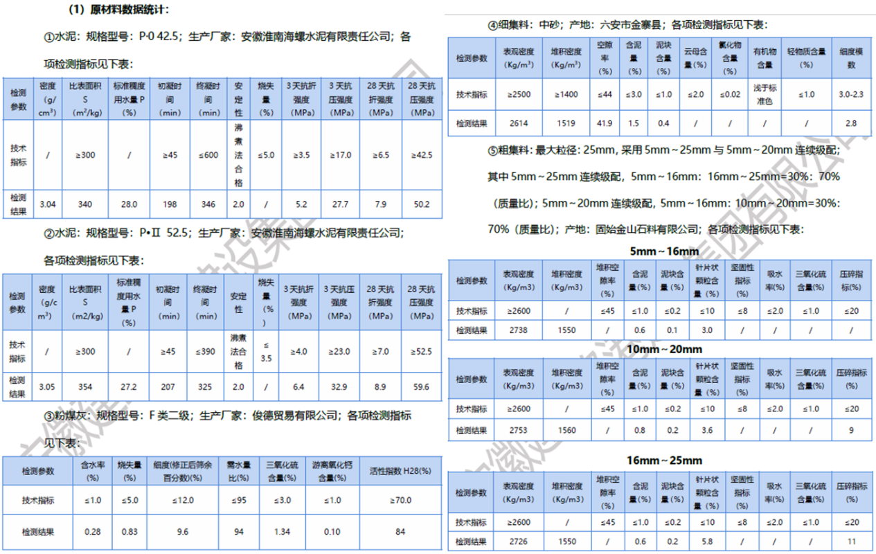 “立异，，，孕育前行动能”系列报道10：365英国上市路港寿颍03标配合比优化取得双丰收
