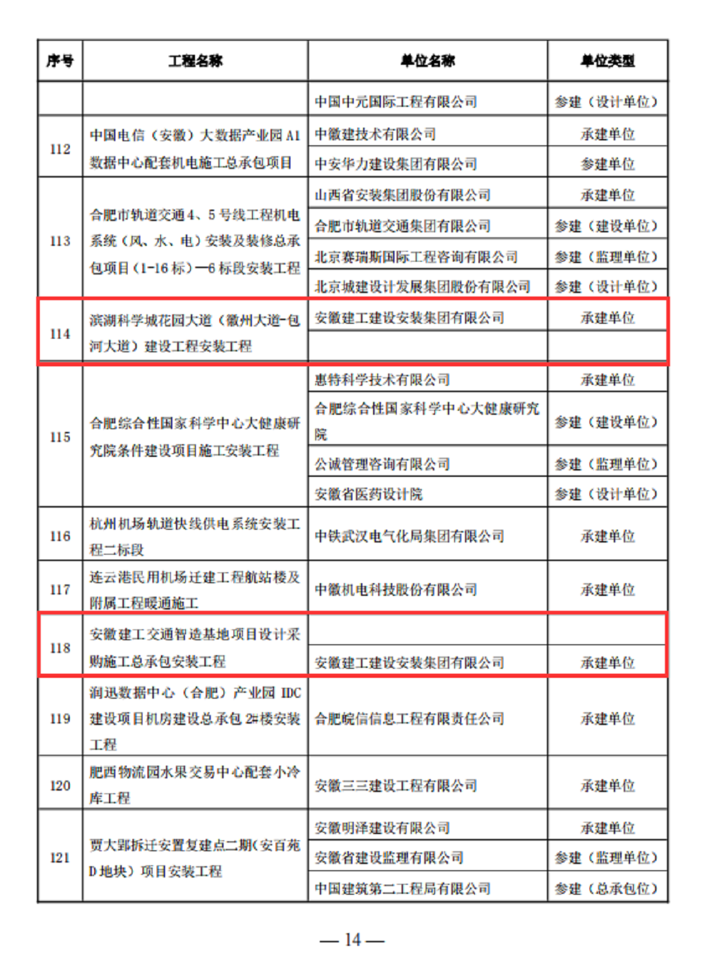 喜报！365英国上市装置承建的2个项目入选2023年度“华东优质装置工程”