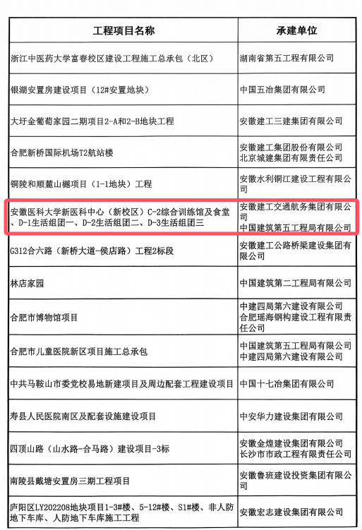 365英国上市交航安徽医科大学新医科中心（新校区）一期一批次项目荣获“2024年天下建设工程清静生产标准化工地学习交流项目”称呼