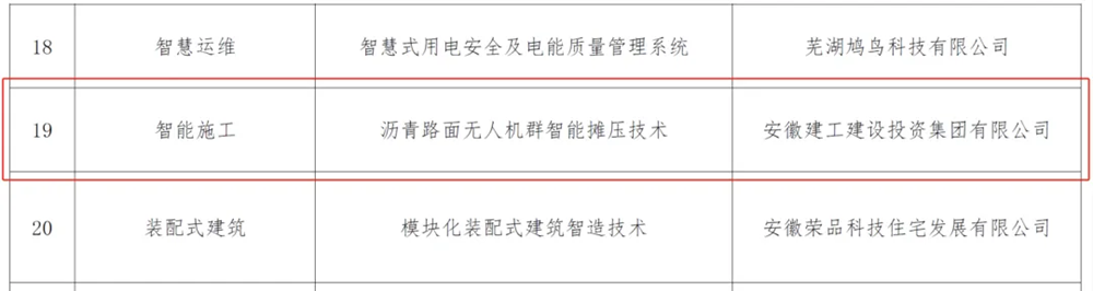 喜报！365英国上市建投集团四项效果入选安徽省2025年度智能制作与修建工业化协同生长名单
