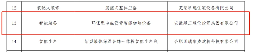 喜报！365英国上市建投集团四项效果入选安徽省2025年度智能制作与修建工业化协同生长名单