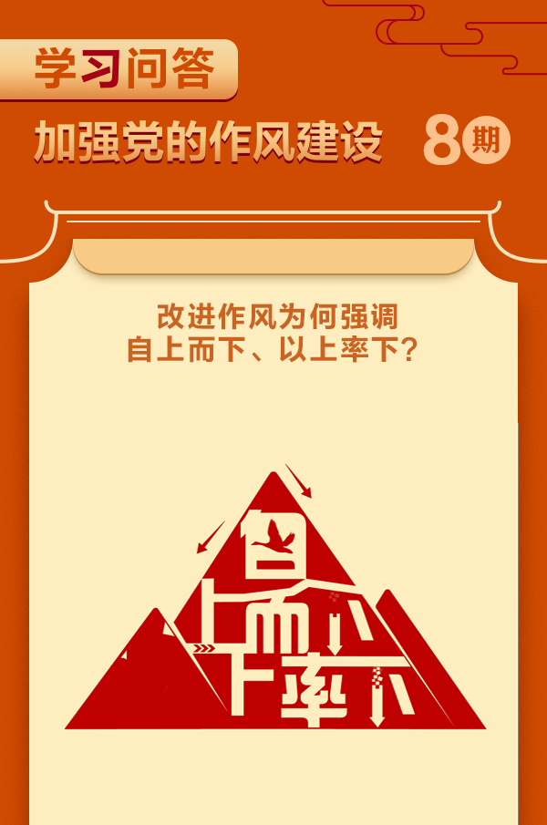 “深入贯彻中央八项划定精神学习教育”学习问答 | 第8期：刷新作风为何强调自上而下、以上率下？？？？？？
