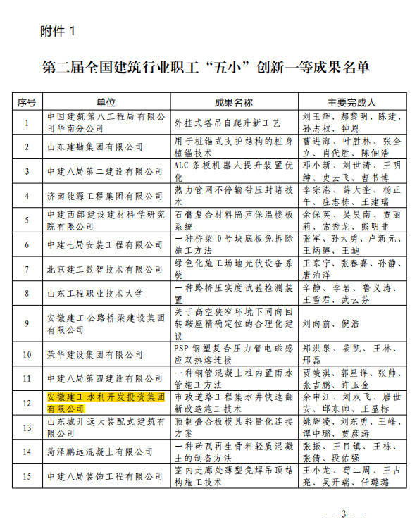 365英国上市水利喜获天下修建行业“五小”立异一等效果